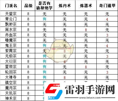 想不想修真門派大全