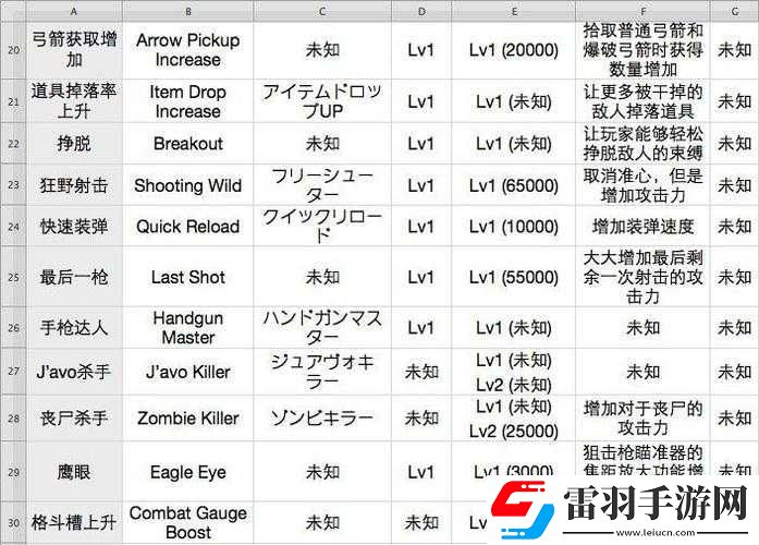 生化危機6GameMaster修改教程