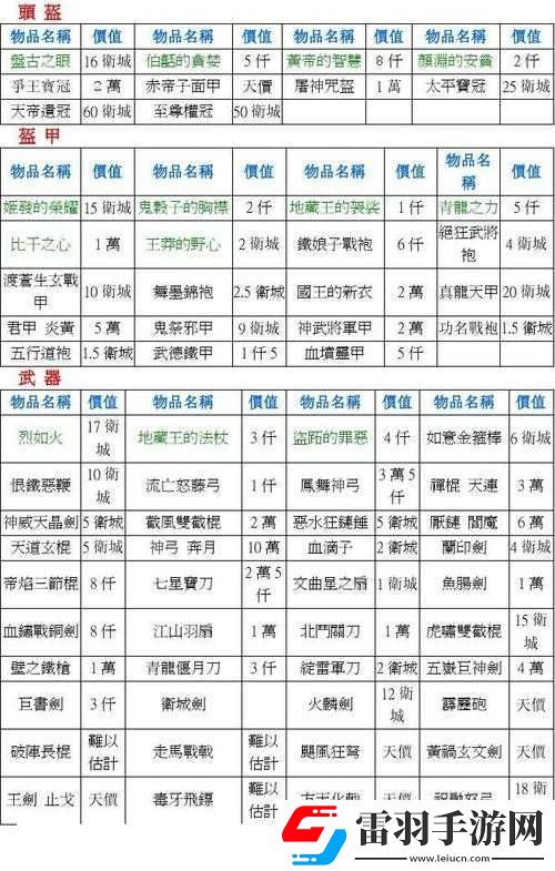 三國龍翔傳武將裝備類型特點(diǎn)介紹
