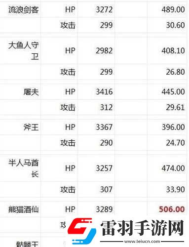 全民英雄實(shí)用紫卡英雄排行榜誰(shuí)居首