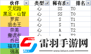 航海王熱血航線角色排行榜推薦哪些角色強度最厲害