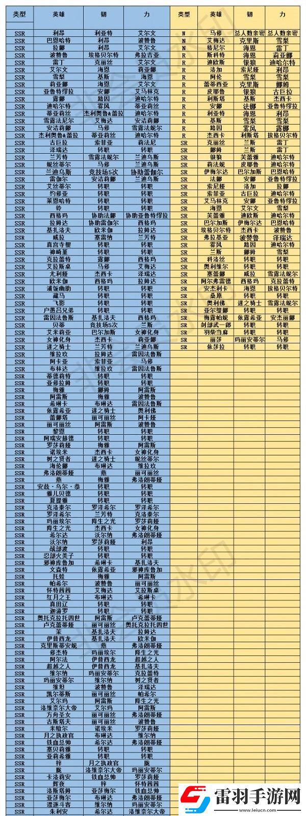 2022最新夢幻模擬戰(zhàn)羈絆解鎖指南