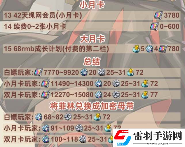 絕區(qū)零1.2版本可獲取菲林?jǐn)?shù)量統(tǒng)計(jì)