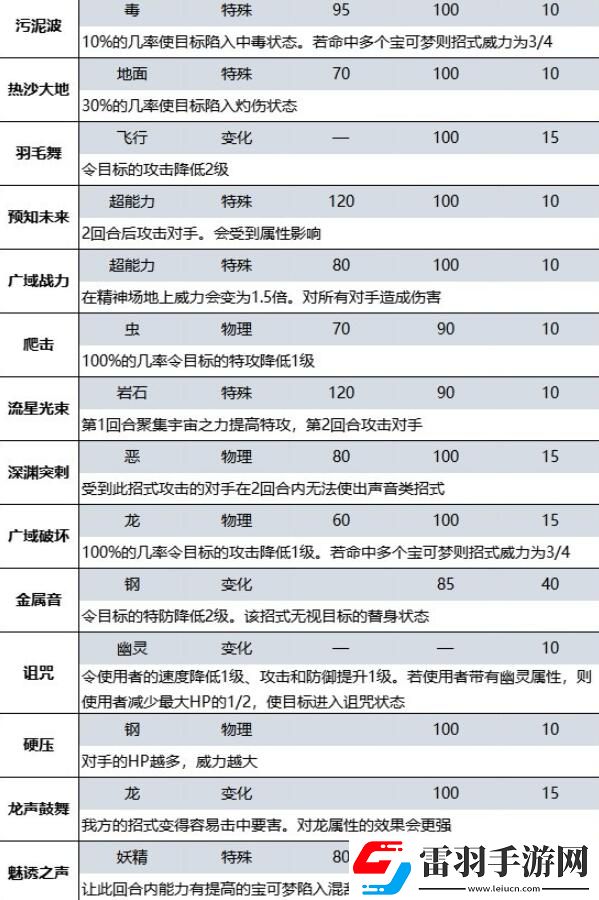 寶可夢朱紫藍(lán)之圓盤DLC新增招式有哪些