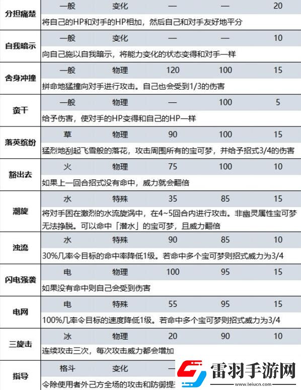 寶可夢朱紫藍(lán)之圓盤DLC新增招式有哪些