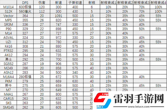三角洲行動(dòng)全面戰(zhàn)場(chǎng)武器選擇建議