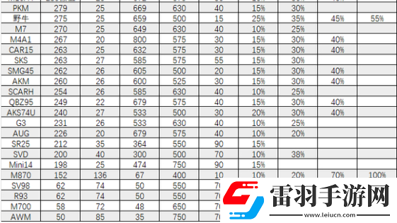 三角洲行動(dòng)全面戰(zhàn)場(chǎng)武器選擇建議
