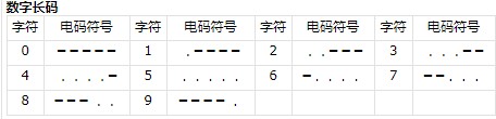 三角洲行動(dòng)航天基地組裝室密碼分析