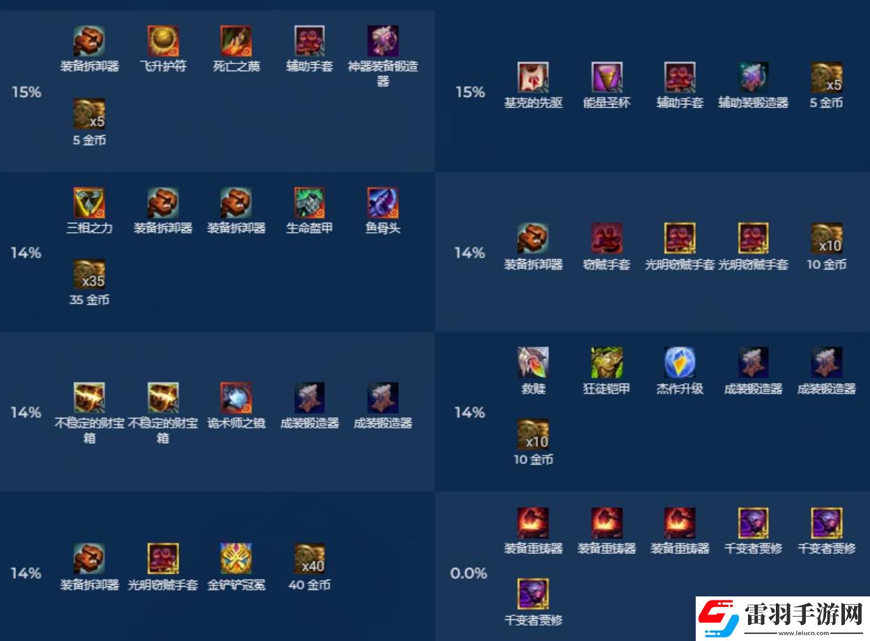 云頂之弈s12升星冒險獎勵表