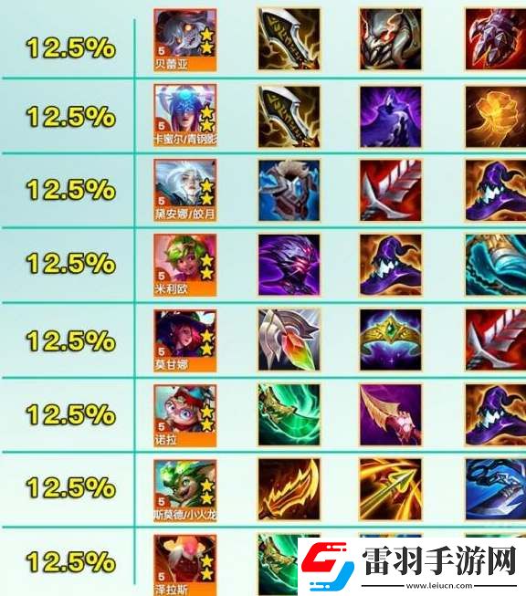 云頂之弈s12金色追求獎勵表