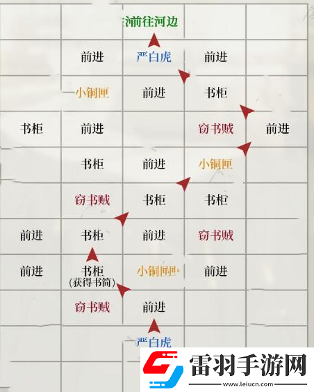如鳶瑯琊據(jù)點重建方法