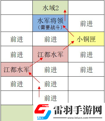 如鳶江都據(jù)點重建路線匯總