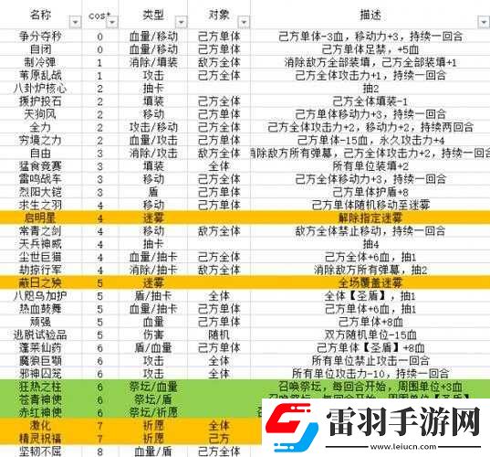 神代夢(mèng)華譚神跡卡劫掠行軍實(shí)用性分析