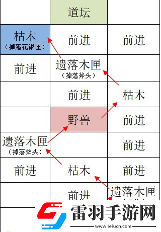 如鳶洛陽據(jù)點重建技巧