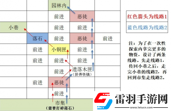 如鳶東陽據(jù)點重建路線思路