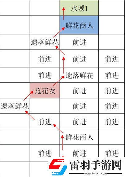如鳶江都據(jù)點重建路線匯總