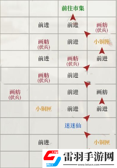 如鳶瑯琊據(jù)點重建方法