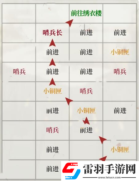 如鳶瑯琊據(jù)點重建方法
