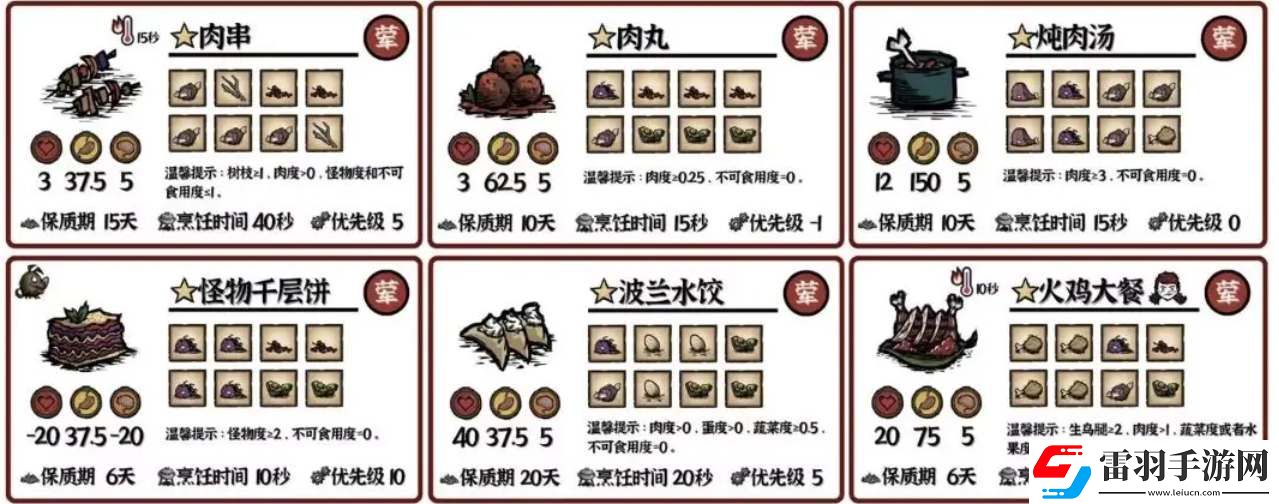 饑荒新家園料理食譜配方大全