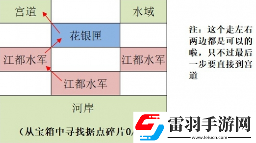 如鳶江都據(jù)點重建路線匯總