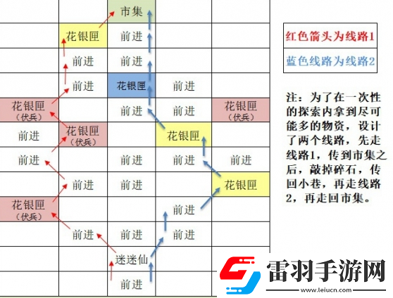 如鳶東陽據(jù)點重建路線思路