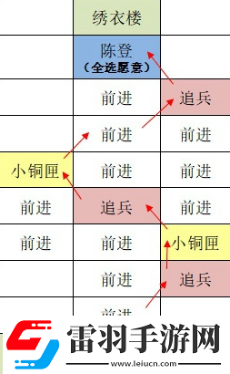 如鳶東陽據(jù)點重建路線思路