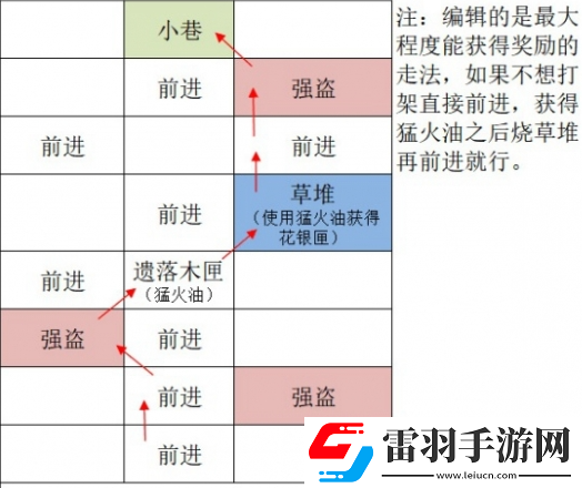 如鳶廣陵據(jù)點(diǎn)重建路線一覽
