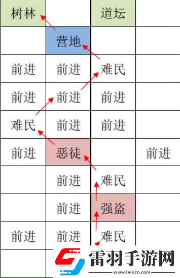 如鳶洛陽據(jù)點重建技巧