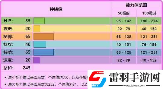 口袋聯(lián)盟波可比屬性技能詳解