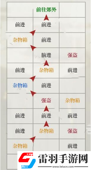 如鳶瑯琊據(jù)點重建方法