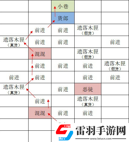 如鳶東陽據(jù)點重建路線思路