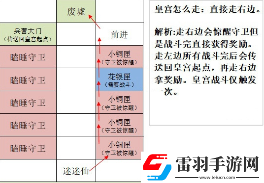 如鳶洛陽據(jù)點重建技巧
