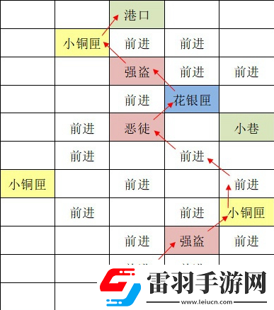 如鳶東陽據(jù)點重建路線思路