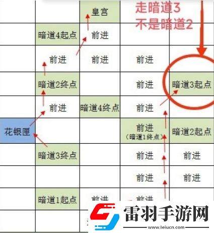 如鳶洛陽據(jù)點重建技巧