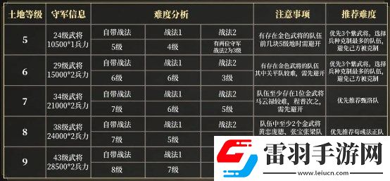 三國謀定天下s3賽季新手怎么開荒