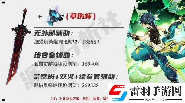 原神基尼奇適合帶攻擊杯還是草傷杯基尼奇攻擊杯和草傷杯哪個(gè)好