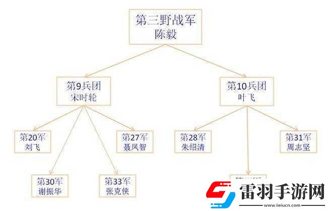 戰(zhàn)意中河湟鄉(xiāng)軍兵團(tuán)特色與升級路徑概述河湟鄉(xiāng)軍主力兵團(tuán)特點及升級策略