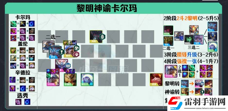 云頂之弈s5.5回歸強(qiáng)力陣容推薦