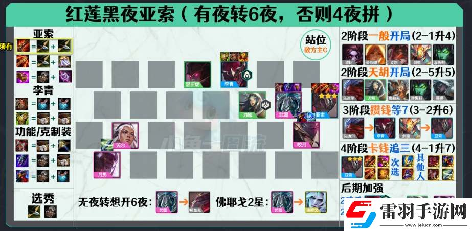 云頂之弈s5.5回歸強(qiáng)力陣容推薦