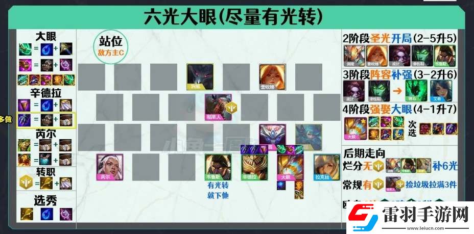 云頂之弈s5.5回歸強(qiáng)力陣容推薦