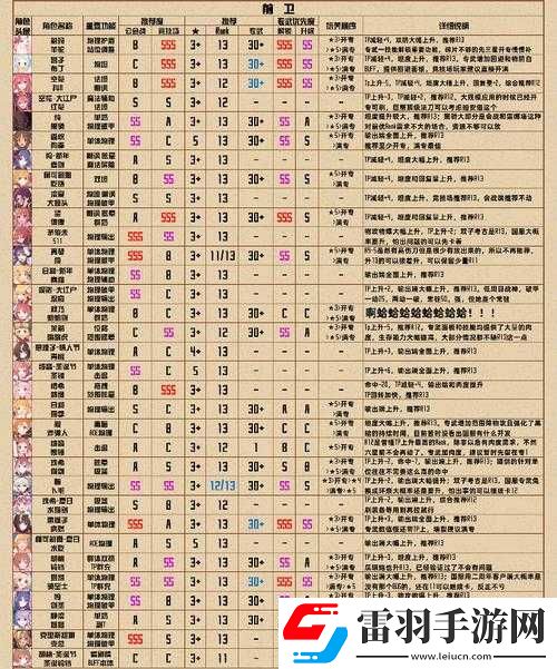 公主連結專武推薦及升級優(yōu)先級