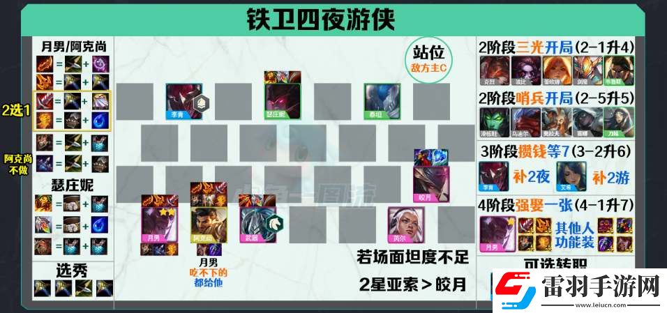 云頂之弈s5.5回歸強(qiáng)力陣容推薦