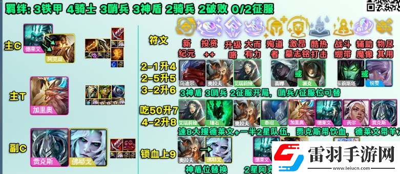 云頂之弈s5.5回歸強(qiáng)力陣容推薦
