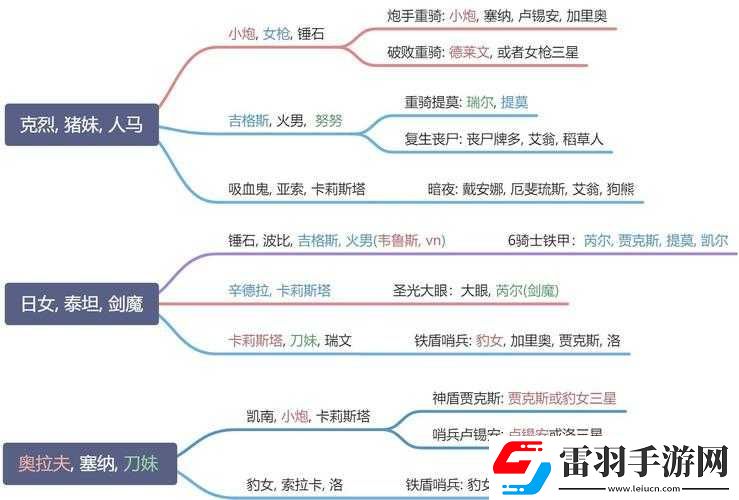 云頂之弈