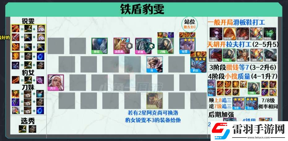 云頂之弈s5.5回歸強(qiáng)力陣容推薦