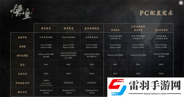 黑神話悟空多少g內(nèi)存