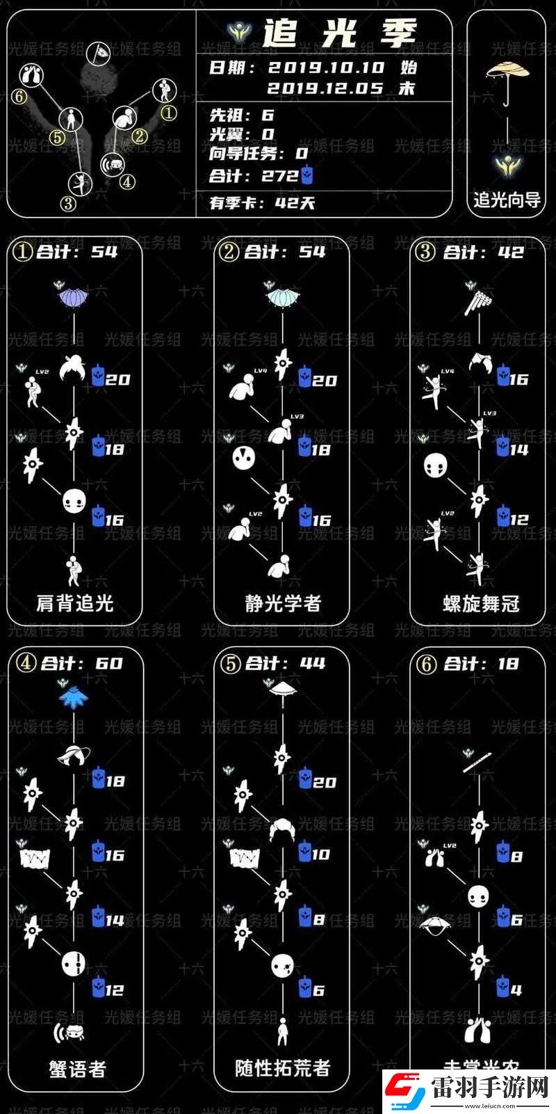 光遇2022年1月25日季節(jié)蠟燭位置覽