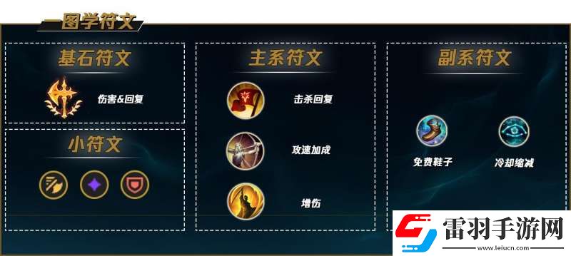 英雄聯(lián)盟盲僧符文怎么點