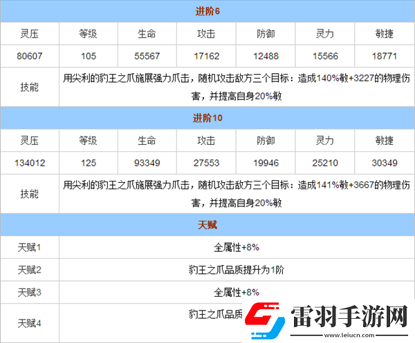 我是死神葛力姆喬技能屬性全覽