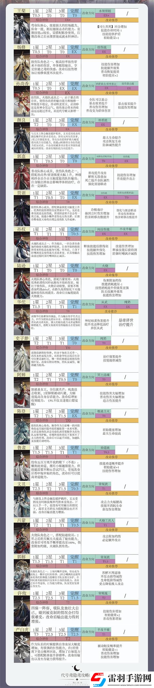 如鳶哪個角色厲害